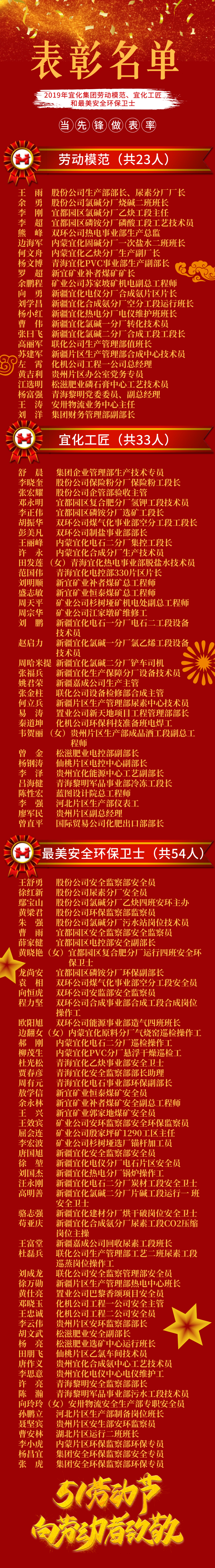 2019年宜化集團勞動模范、宜化工匠和最美安全環(huán)保衛(wèi)士名單